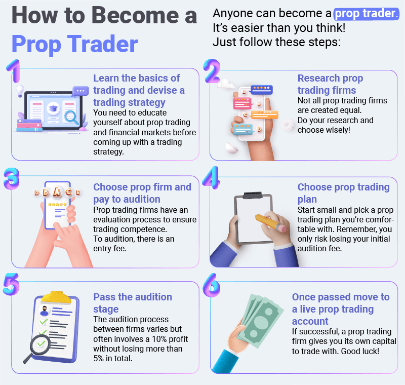 How To Become A Prop Trader Guide