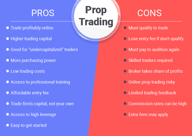 pros and cons of prop trading