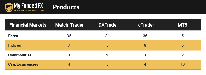 myfundedfx-products