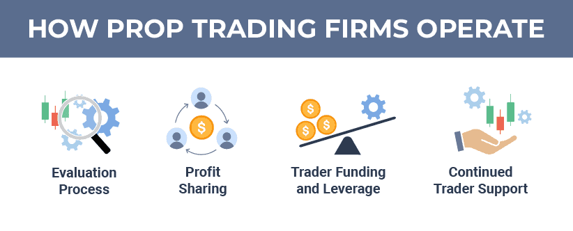 how prop firms operate
