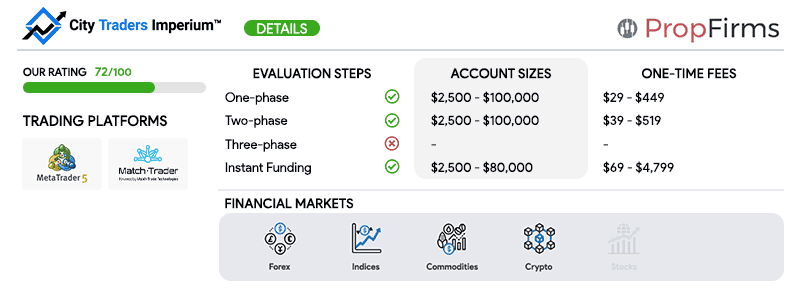 cti overview