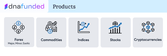 dna funded financial markets