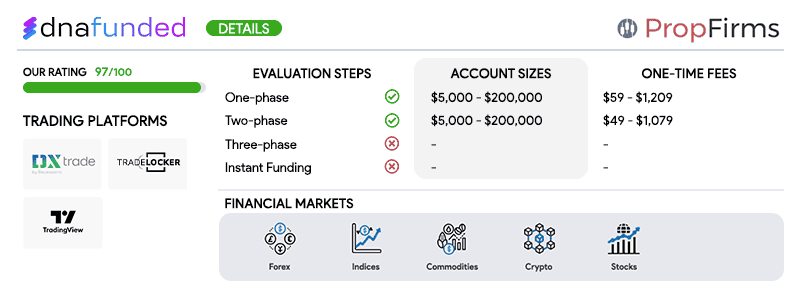 dna funded prop firm overview