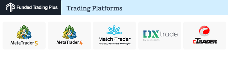 funded trading plus trading platforms