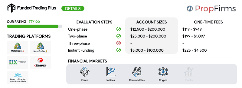 funded trading plus key details