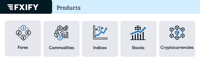 fxify financial markets and leverages