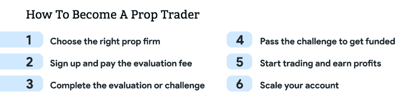steps on how to become a prop trader