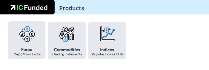 ic funded products