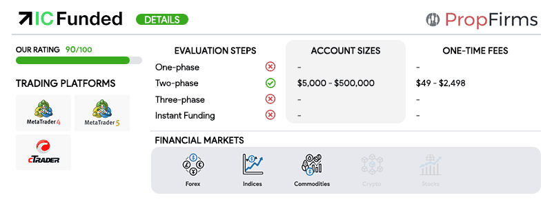 ic funded key details