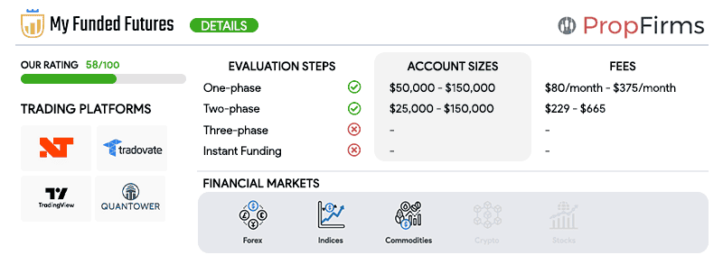 myfundedfutures key details