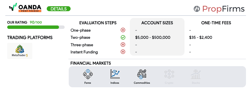 oanda prop trader key details