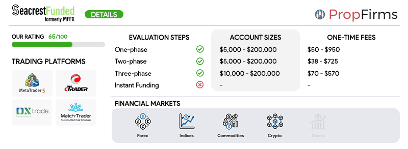 seacrest funded formerly myfundedfx key details