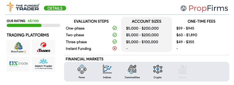 the funded trader prop firm key details