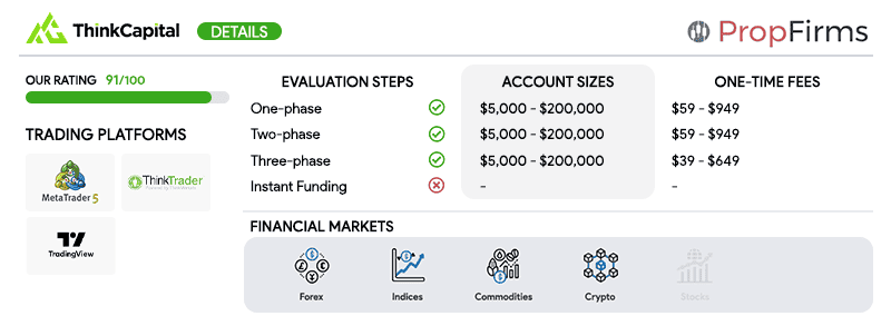 thinkcapital key details