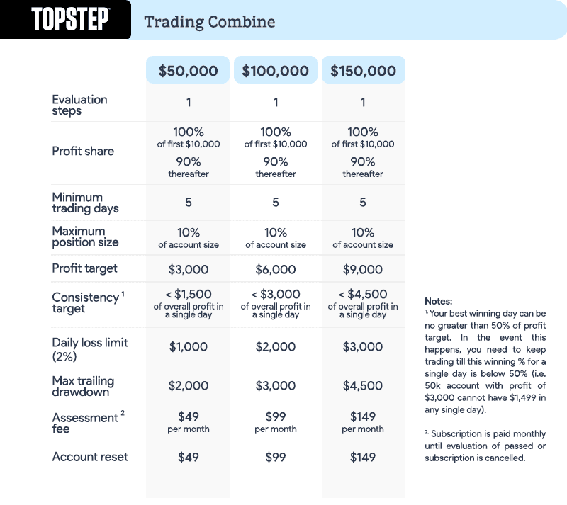 topstep trading accounts comparison