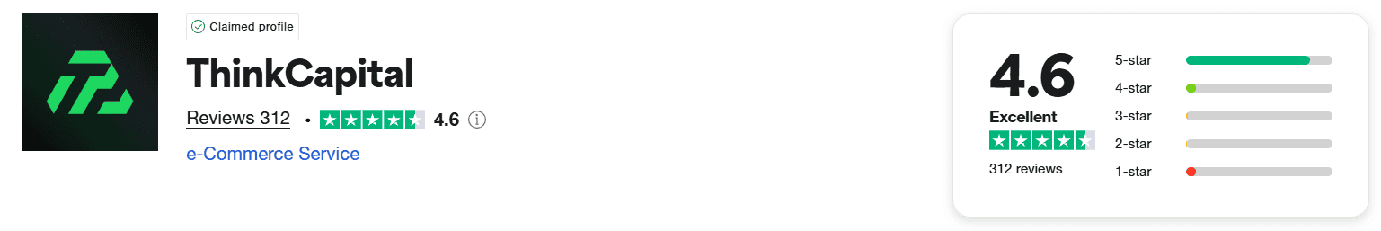 thinkcapital trustpilot score