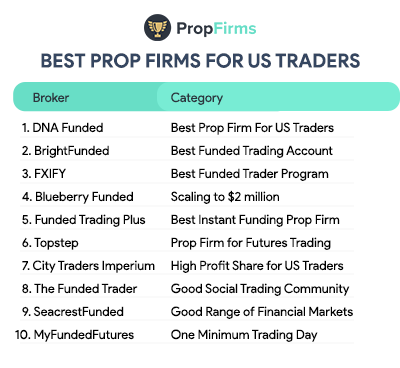 best prop firms for us traders summary list