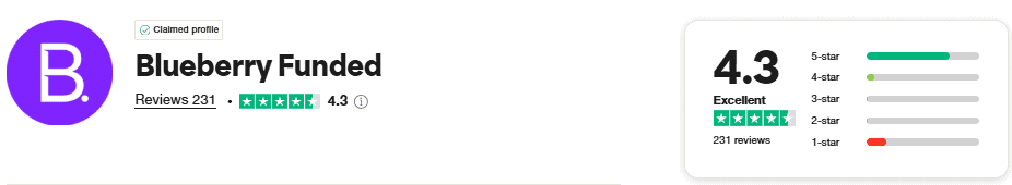 blueberryfunded trustpilot rating