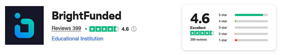 brightfunded trustpilot score