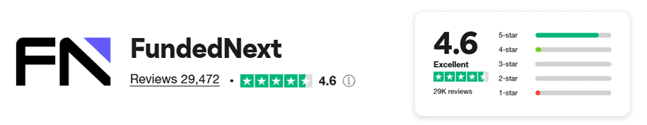 fundednext trustpilot review score