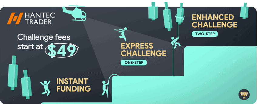 hantec trader challenges