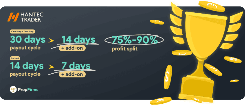 hantec trader payments