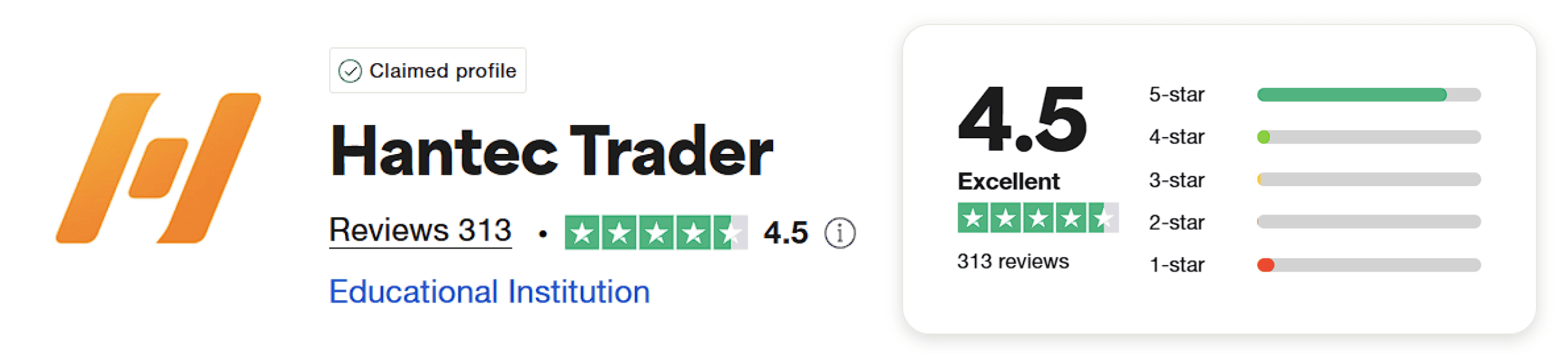 hantec trader trustpilot score
