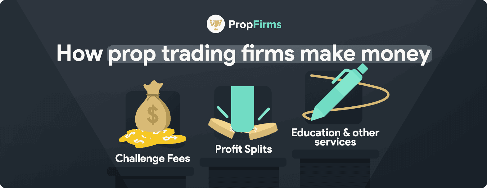 how prop trading firms make money